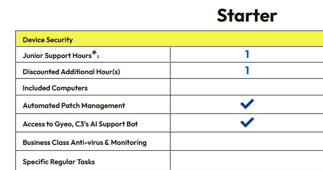 business starter plan PEC