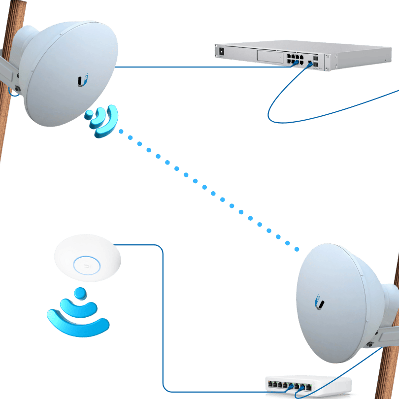 network accesspoint, dream machine, 5Ghz, switch